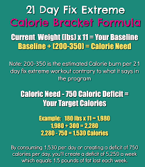 calorie chart calculator and formula in 2019 21 day fix