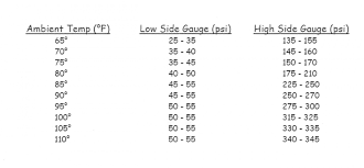 12 right air conditioner pressure temperature chart