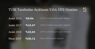 Enflasyon sepetinde neler var ? Ufe Nedir Doviz Com