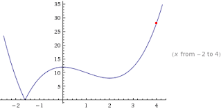 What Does The Absolute Maximum Value Mean Mathematics Stack Exchange