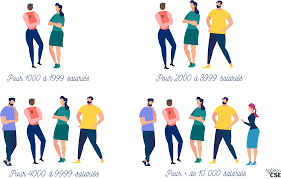 Prendre ses heures de délégation au cse est indispensable pour mener ses missions d'élu. Calculez Facilement Vos Heures De Delegation D Elu Cse