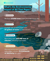 Check spelling or type a new query. Use Water Instead Of Toilet Paper