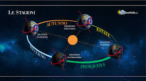 La nascita dell'universo e delle galassie. Equinozio D Autunno 2019 Il Significato Astronomico Ed Esoterico Tra Fascino Suggestione E Mistero Cancelloedarnonenews