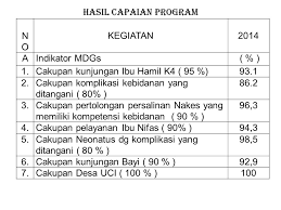 Membuat laporan penelitian merupakan hal yang tak asing lagi baik bagi seorang siswa sd, smp, sma, bahkan mahasiswa. Laporan Pemanfaatan Dana Bok Upt Puskesmas Kawunganten Tahun Ppt Download