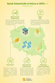 Technologia ta posiada wiele zalet. Rynek Fotowoltaiki W Polsce W 2019 R Charakterystyka Wp Wiadomosci