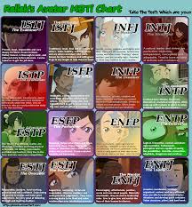 Avatar Mbti Chart Myer Briggs Chart Mlp Myers Briggs Intp