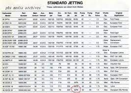 idle jet size on 40 dcoe alfa romeo forums