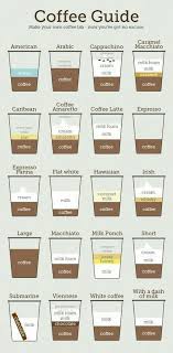 5 Impressive Tips Coffee Photography Inspiration Coffee Aesthetic Coffee Lovers To Get Rae Dunn Coffee Station C Coffee Infographic Coffee Guide Coffee Drinks