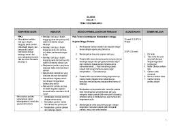 Silabus kurikulum 2013 kelas 2 semester 2 terdapat 5 tema dan di setiap tema sudah dilengkapi dengan sub tema diantaranya sebagai berikut sub tema 2 : 2 Silabus Kls 1 Tema Kegemaranku