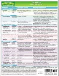 Pharmacology Drug Classification Chart Memocharts Pharmacology Antibiotics 8 5 X 11 Chart Antibiotics Pharmacology Pharmacology Nursing School Pharmacology