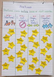 prefix anchor chart with free teaching ideas classroom