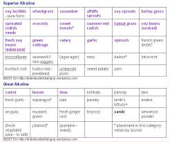 Diabetes Diets Diabetic Food Chart Diabetic Food Chart