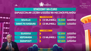 Jesteś na stronie euro 2021 (euro 2020) wyniki w sekcji piłka nożna/europa. Kto Zorganizuje Euro 2020 Monachium Jednym Z Kandydatow Sport Tvp Pl