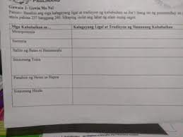 Pa Answer Po Ng Ap Ko Po Brainly Ph