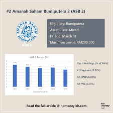 First, tell us your current status so we can begin customising a solution for you. In Depth Look 6 Fixed Price Funds In Amanah Saham Part 2 No Money Lah