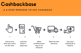 Find pad free samples on theanswerhub.com. 53 Verified Websites To Get Free Samples By Mail In 2021 Amzfinder