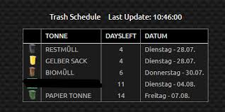Cmd + shift + 7 would be interpreted as shift + cmd + 7 but works the same. Html Tabelle Fur Trashschedule Adapter