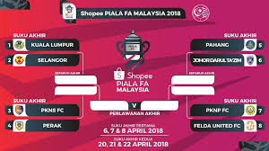 Jadwal piala dunia 2018 android | gema world cup sebentar lagi akan dimulai dan tuan rumah yang ditunjuk untuk menyelenggarakan pertandingan telah ditentukan, memang untuk sekarang ini indonesia belum bisa mengikuti ajang pertandingan terbesar di dunia ini. Keputusan Undian Suku Akhir Piala Fa 2018 Yusufultraman Com