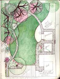 Feb 22, 2021 · hey there! Plans Sketches Garden Design Layout Landscape Design Plans Backyard Plan