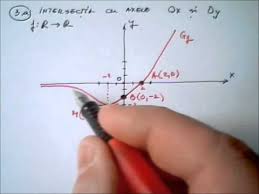 Aria paralelogramului, formula de calcul (7f12) 2021, mai. Intersectia Unui Grafic Cu Axele De Coordonate Youtube