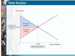 This movie describes what consumer surplus is, and how to calculate it with various changes in price, demand, and supply. Chapter 4 Consumer And Producer Surplus C 2011 Worth Publishers Ppt Download