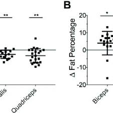 Existing uses possible future uses reading: Pdf Muscle Atrophy In Mechanically Ventilated Critically Ill Children