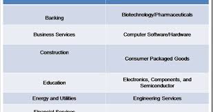 Is average senior financial analyst salary your job title? Financial Analyst Job Description Senior Junior Financial Analyst Job Description In Investment Banking Top Bes Job Guide Accounting Jobs Business Valuation