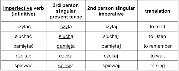 It is the only type of sentence in french when the subject is dropped from the structure. The Complete Guide To Polish Imperative Verbs
