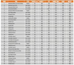 Bike Tire Comparison Chart Motorcycle Tire Guide 101 And Faq