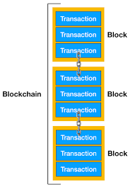 A blockchain is essentially a digital ledger of transactions that is duplicated and distributed across the entire network of computer systems on the blockchain. Understanding How Blockchain Works