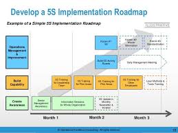 5s Implementation Guidebook 8 Steps Of 5s Implementation Lean Manufacturing Operational Excellence Lean Six Sigma