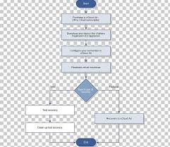 diagram disaster recovery plan flowchart png clipart angle