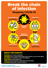 Check the resources page for additional information, including how to print covid19 signs. Break The Chain Poster A3 Australian Commission On Safety And Quality In Health Care