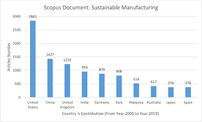 We cover new lecturer vacancies in malaysia for fresh, trainees and experienced job seekers from all pakistani papers for multinational. Review On Current Challenges And Future Opportunities In Malaysia Sustainable Manufacturing Remanufacturing Industries Sciencedirect