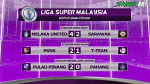Projek sukan sea 2017 (2). Kedudukan Terkini Liga Super Selepas Perlawanan 26 7 2017 Youtube