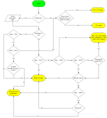 Acceptable Uses Ist432_sp11_team3 Confluence