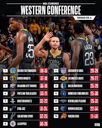 Nba On Nba Nba Standings Nba West
