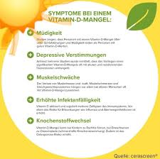 Im körper von lebewesen kann der physiologisch wichtigste vertreter cholecalciferol (= vitamin d3). Vitamin D Mangel Jetzt Einen Markt Apotheke Mugeln Facebook