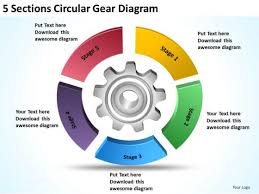 Circular Gear Diagram Example Of Executive Summary For