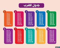 صور جدول الضرب تحميل جدول الضرب كامل مصراوى الشامل
