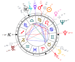 Mother Teresas Natal Chart Analysis What It Reveals About