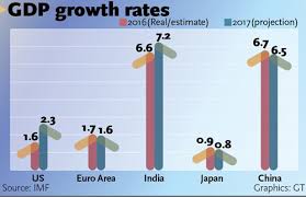 China Remains Worlds Largest Economic Driver Global Times