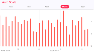 Switch Distance Measurement To Miles Or Kilometers On Health