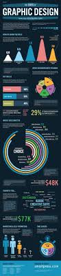 This Is Pretty Interesting For People Pursuing Graphic Design I Thought The Circle Chart Graphic Design Infographic Graphic Design Tips Graphic Design Company