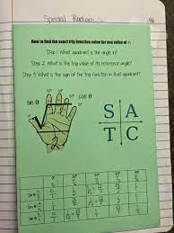 Unit 4 Unit Circle Pg 41 Our Previous Unit Was Right Triangle Trig So I Used This Same Flippable To Introduce The R Math Lessons Studying Math Learning Math