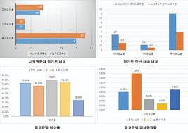 키아프 아트 서울(kiaf art seoul)은 동시대 현대 미술의 가치를 발견하고 미술시장의 흐름을 확인할 수 있는 글로벌 아트페어입니다. ê²½ê¸°ë„êµìœ¡ì²­ ì§€ë‚œí•´ í•™êµí­ë ¥ ì‹¤íƒœì¡°ì‚¬ ê²°ê³¼ ë°œí'œ ê²½ê¸°ë‚¨ë¶€ ì „êµ­ ê¸°ì‚¬ë³¸ë¬¸ ì„œìš¸ë‰´ìŠ¤í†µì‹ 