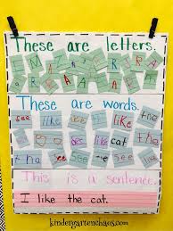 Must Make Kindergarten Anchor Charts Kindergarten Anchor