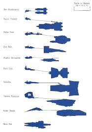 Podracer Classifications Trial Of Skill Knowledge Star Wars Star Wars Ships Star Wars Party