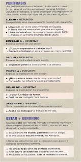 Nivel 7 Leccion 1 Seguimos Estudiando Espanol Y Acabamos De Empezar El Nivel 7 M Gramatica Del Espanol Aprender Espanol Actividades Para Clase De Espanol