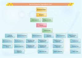 Service Enterprise Org Chart Organizational Chart
